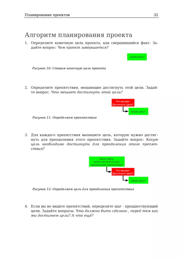 Алгоритм планирования проекта, чтобы его выполнить в срок